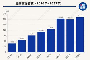 欧冠席位危？曼联已落后前四8分，还需对阵曼城&利物浦&枪手等队